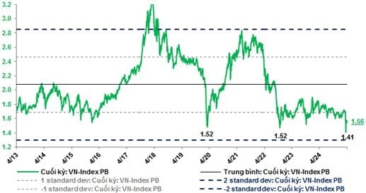 SGI Capital: Mốc "ám ảnh" 1200 giờ trở thành hỗ trợ mạnh, nhà đầu tư nên lạc quan- Ảnh 4. SGI Capital: Mốc "ám ảnh" 1200 giờ trở thành hỗ trợ mạnh, nhà đầu tư nên lạc quan- Ảnh 4.