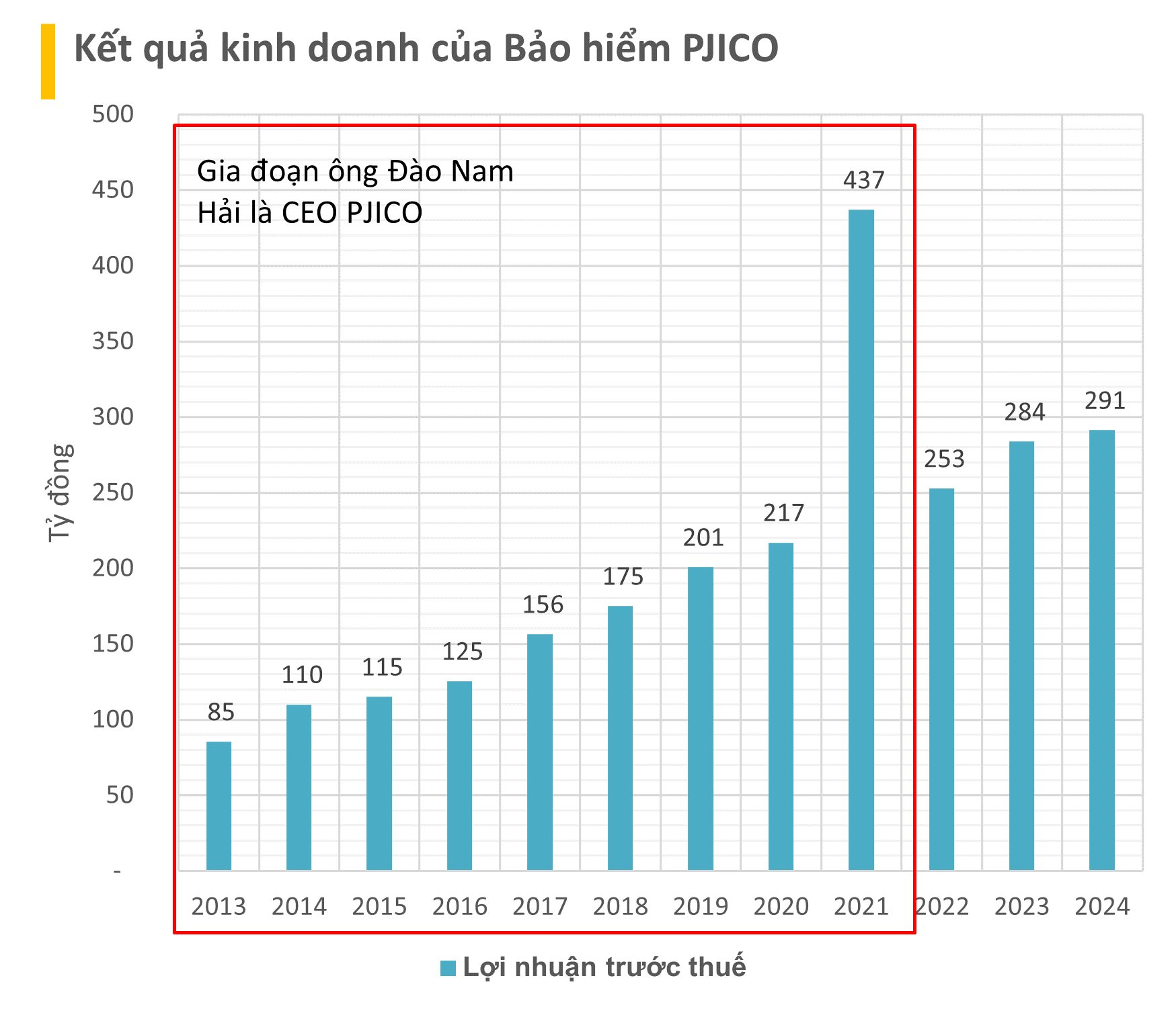 Trước khi tạm đình chỉ chức vụ CEO đối với ông Đào Nam Hải, Petrolimex làm ăn ra sao?- Ảnh 2. Trước khi tạm đình chỉ chức vụ CEO đối với ông Đào Nam Hải, Petrolimex làm ăn ra sao?- Ảnh 2.