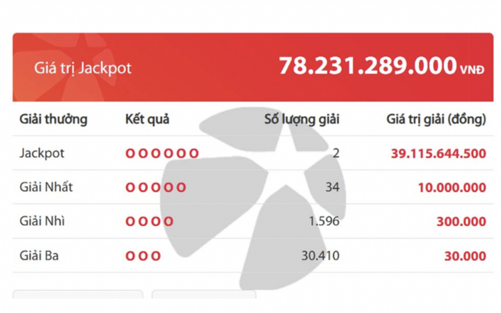 Hai vé trúng giải độc đắc Jackpot hơn 78 tỷ đồng- Ảnh 1.