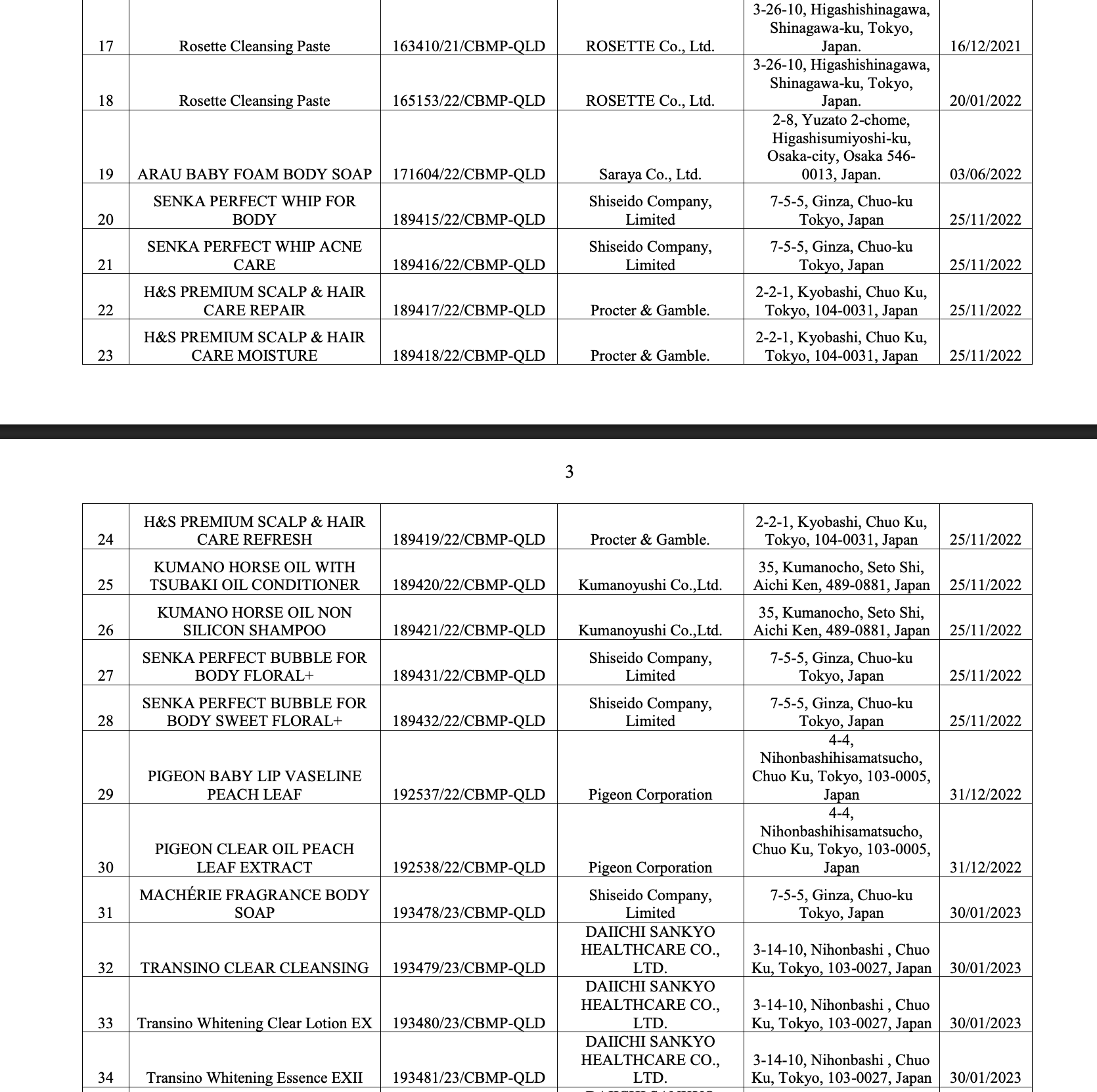 Bộ Y tế thu hồi 294 phiếu công bố mỹ phẩm, nhiều thương hiệu quen mặt như Oxy, Pantene, Biore, Anessa, Muji, Chacott, SK-II...- Ảnh 11.