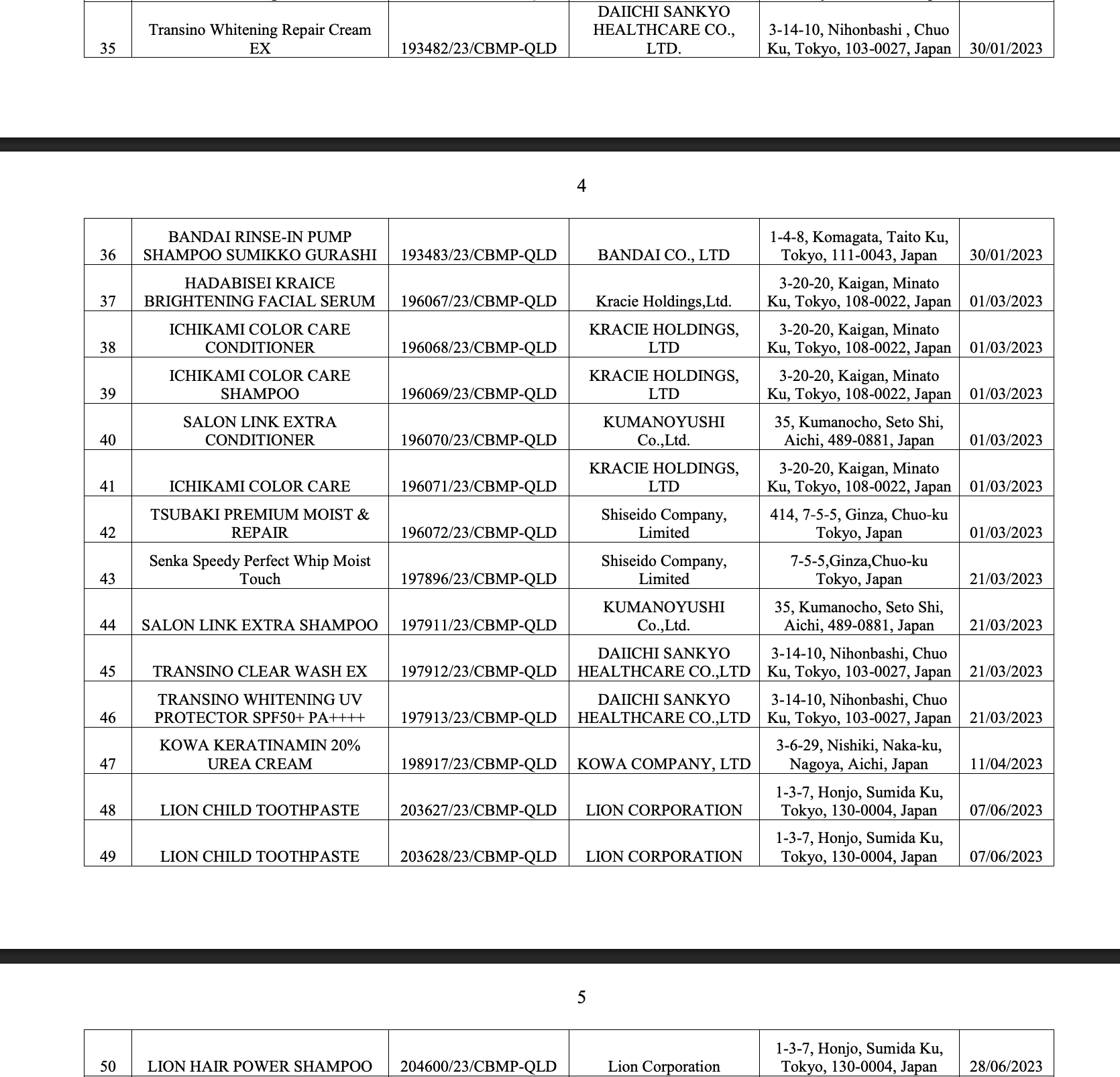 Bộ Y tế thu hồi 294 phiếu công bố mỹ phẩm, nhiều thương hiệu quen mặt như Oxy, Pantene, Biore, Anessa, Muji, Chacott, SK-II...- Ảnh 12.
