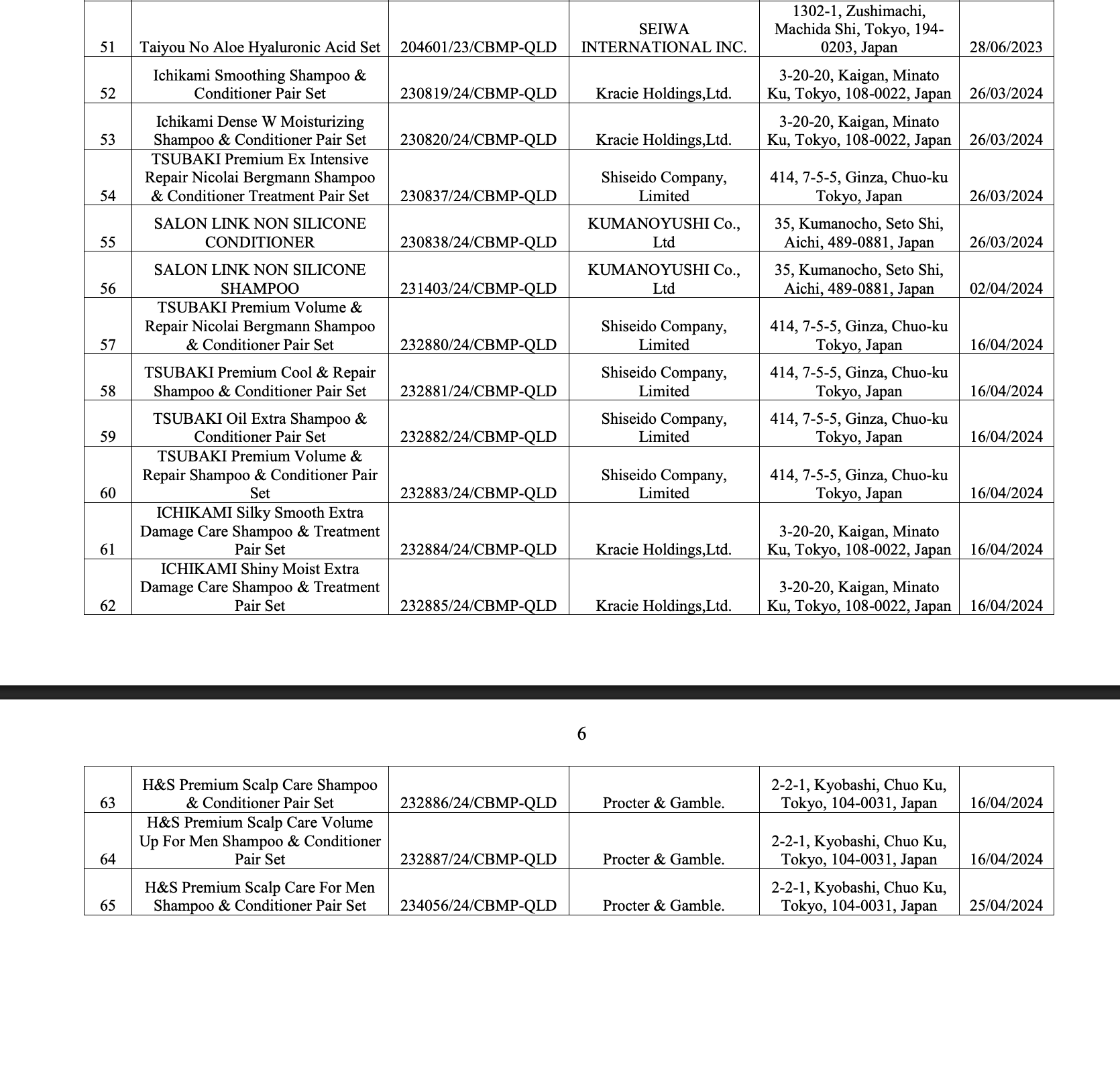 Bộ Y tế thu hồi 294 phiếu công bố mỹ phẩm, nhiều thương hiệu quen mặt như Oxy, Pantene, Biore, Anessa, Muji, Chacott, SK-II...- Ảnh 13.