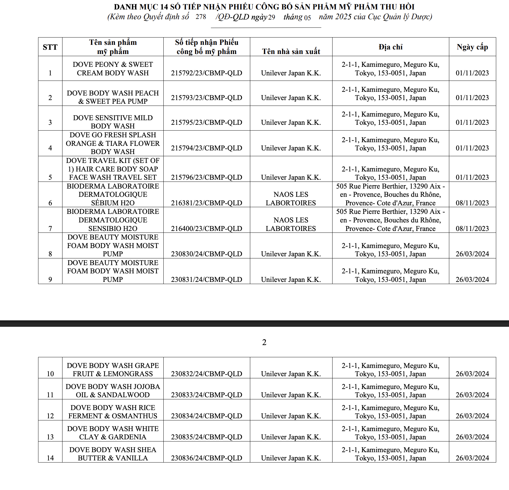 Bộ Y tế thu hồi 294 phiếu công bố mỹ phẩm, nhiều thương hiệu quen mặt như Oxy, Pantene, Biore, Anessa, Muji, Chacott, SK-II...- Ảnh 14.