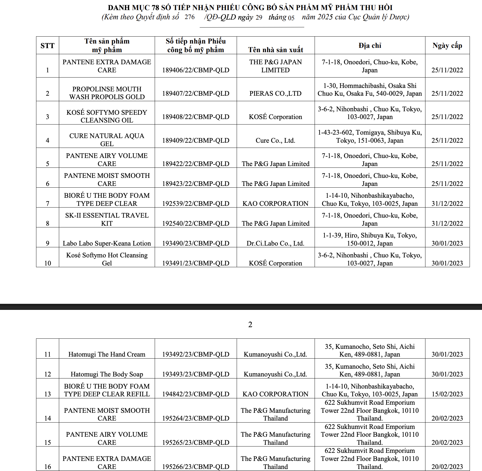 Bộ Y tế thu hồi 294 phiếu công bố mỹ phẩm, nhiều thương hiệu quen mặt như Oxy, Pantene, Biore, Anessa, Muji, Chacott, SK-II...- Ảnh 15.