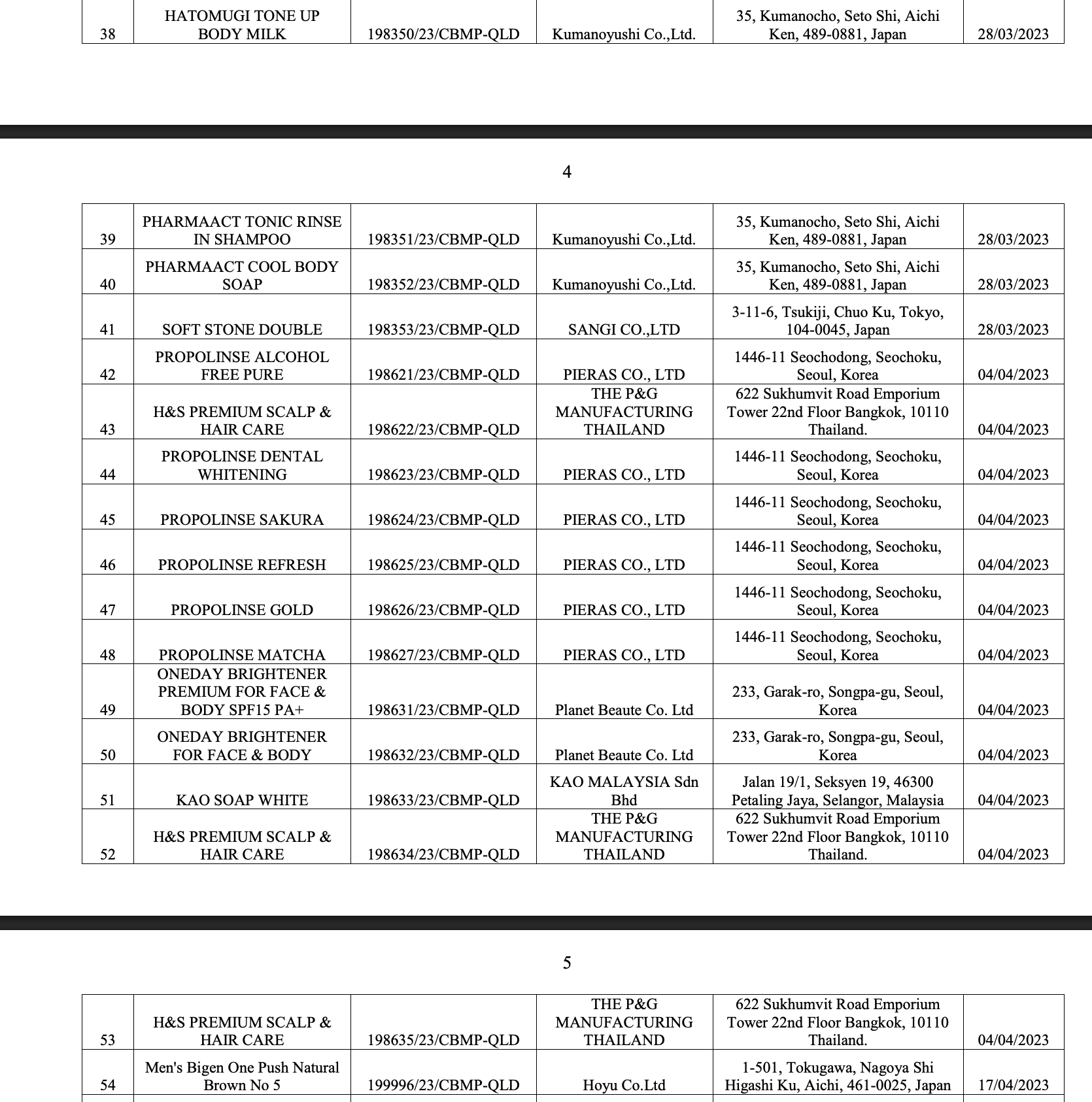 Bộ Y tế thu hồi 294 phiếu công bố mỹ phẩm, nhiều thương hiệu quen mặt như Oxy, Pantene, Biore, Anessa, Muji, Chacott, SK-II...- Ảnh 17.