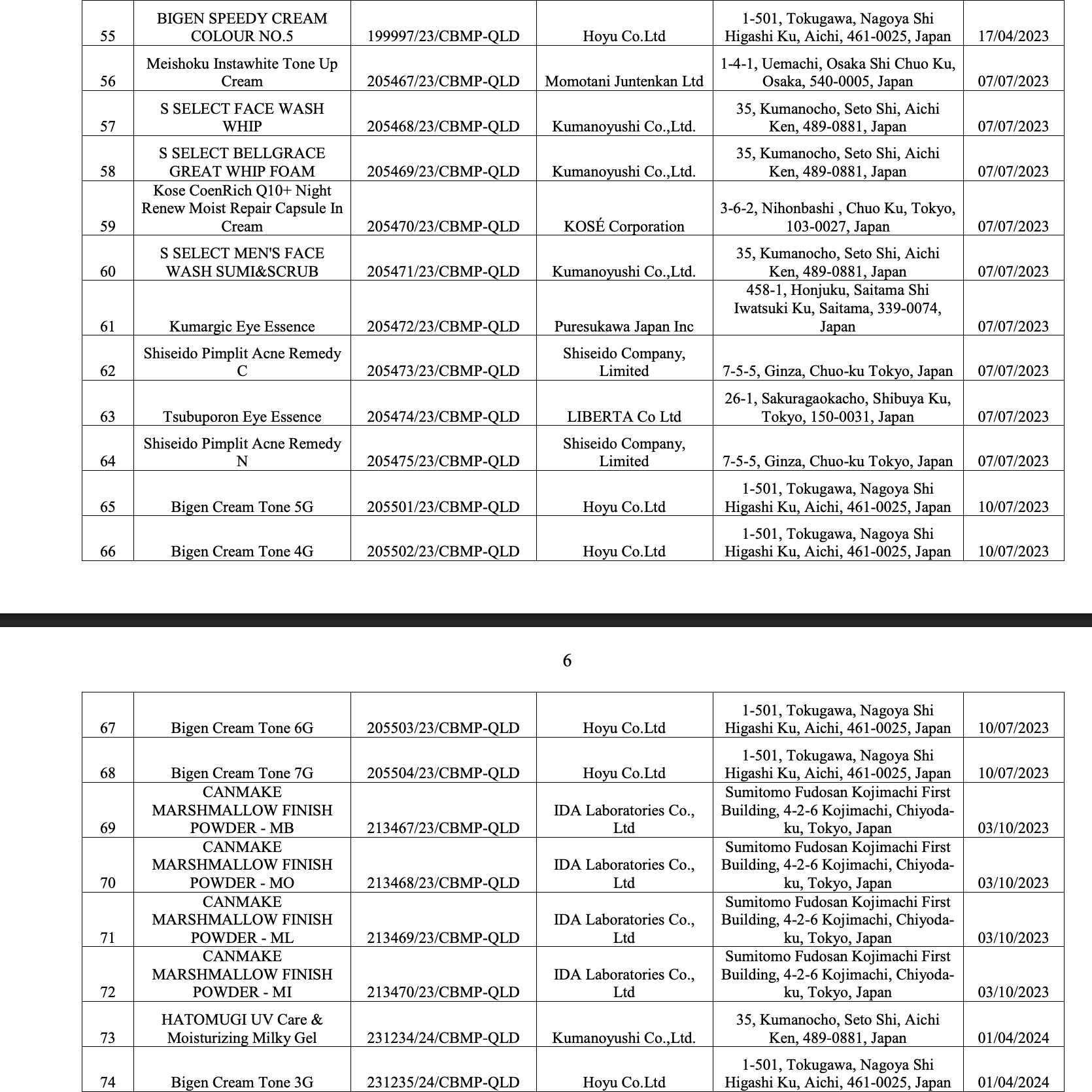 Bộ Y tế thu hồi 294 phiếu công bố mỹ phẩm, nhiều thương hiệu quen mặt như Oxy, Pantene, Biore, Anessa, Muji, Chacott, SK-II...- Ảnh 18.