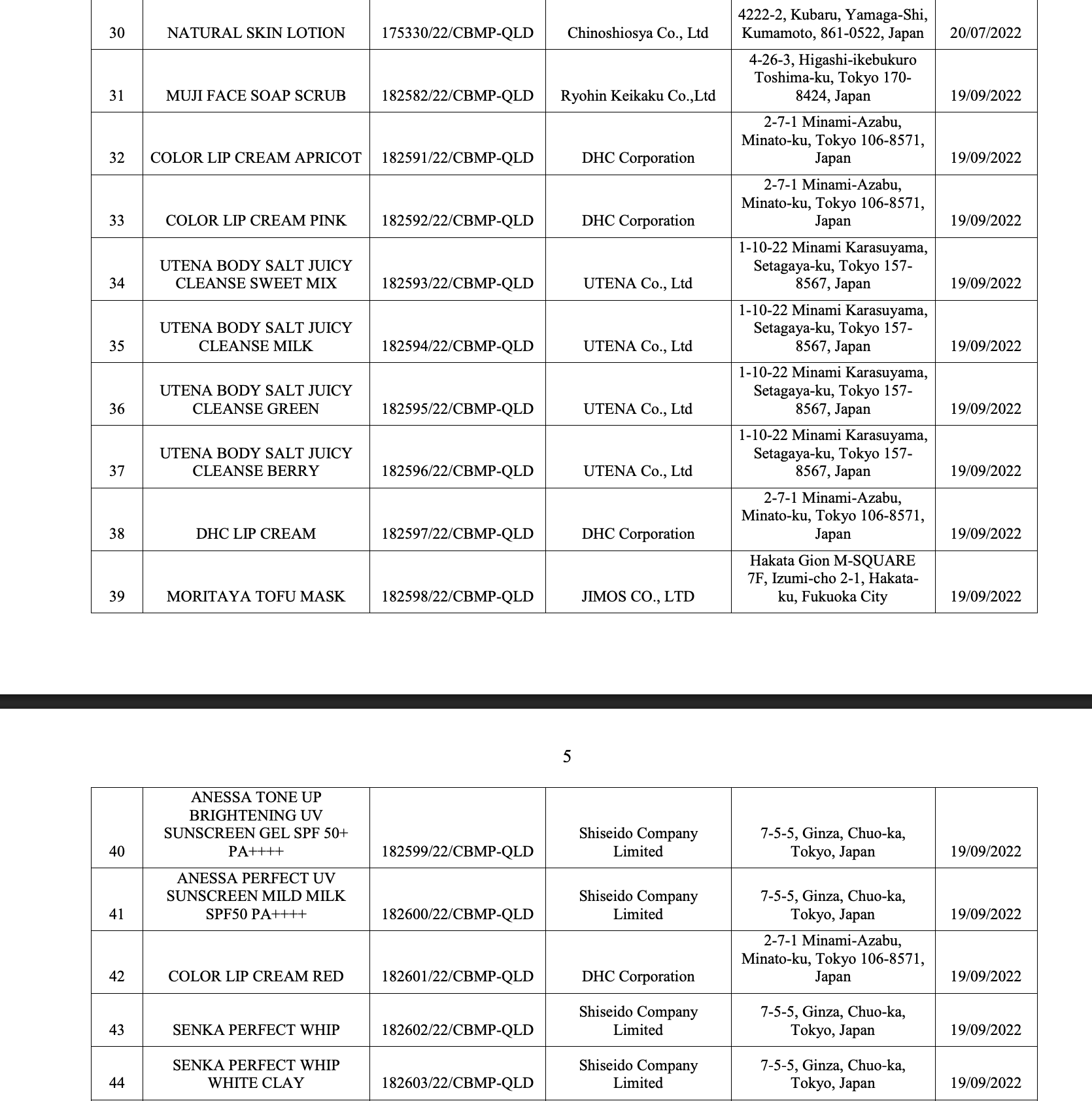 Bộ Y tế thu hồi 294 phiếu công bố mỹ phẩm, nhiều thương hiệu quen mặt như Oxy, Pantene, Biore, Anessa, Muji, Chacott, SK-II...- Ảnh 22.
