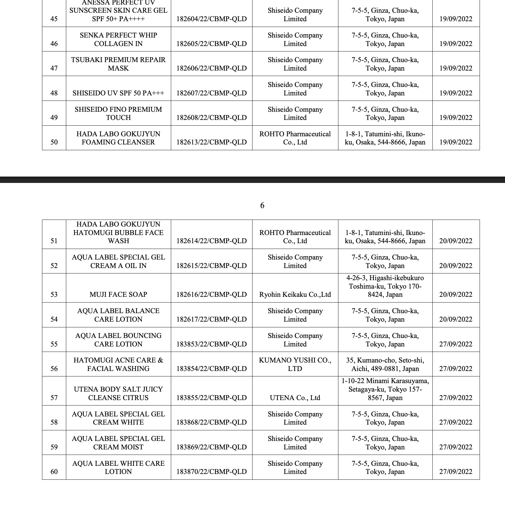 Bộ Y tế thu hồi 294 phiếu công bố mỹ phẩm, nhiều thương hiệu quen mặt như Oxy, Pantene, Biore, Anessa, Muji, Chacott, SK-II...- Ảnh 23.