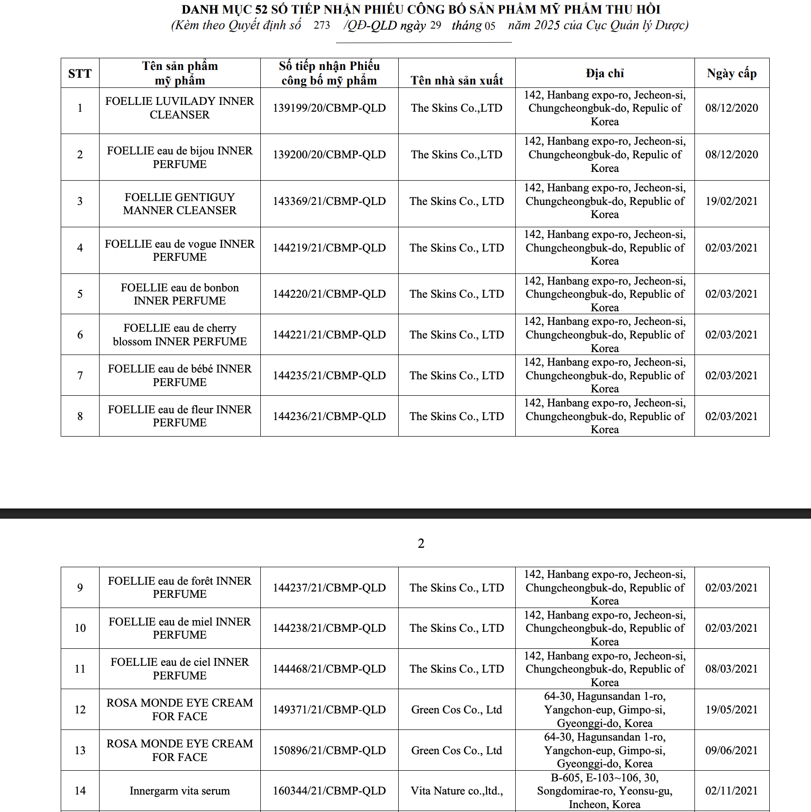 Bộ Y tế thu hồi 294 phiếu công bố mỹ phẩm, nhiều thương hiệu quen mặt như Oxy, Pantene, Biore, Anessa, Muji, Chacott, SK-II...- Ảnh 25.