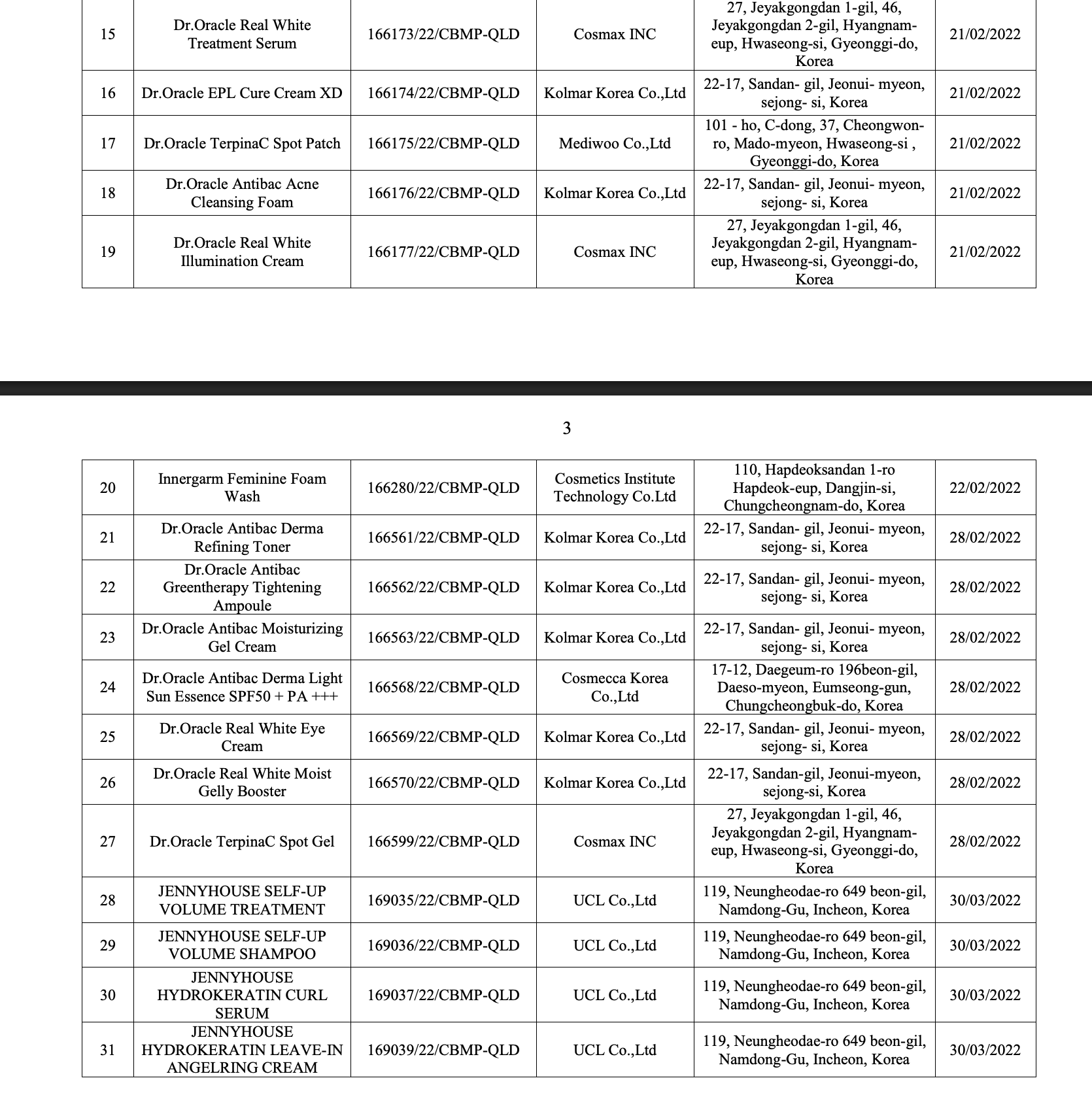 Bộ Y tế thu hồi 294 phiếu công bố mỹ phẩm, nhiều thương hiệu quen mặt như Oxy, Pantene, Biore, Anessa, Muji, Chacott, SK-II...- Ảnh 26.