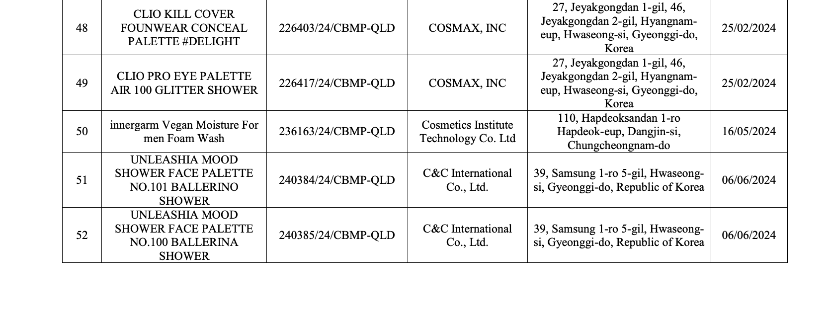 Bộ Y tế thu hồi 294 phiếu công bố mỹ phẩm, nhiều thương hiệu quen mặt như Oxy, Pantene, Biore, Anessa, Muji, Chacott, SK-II...- Ảnh 28.