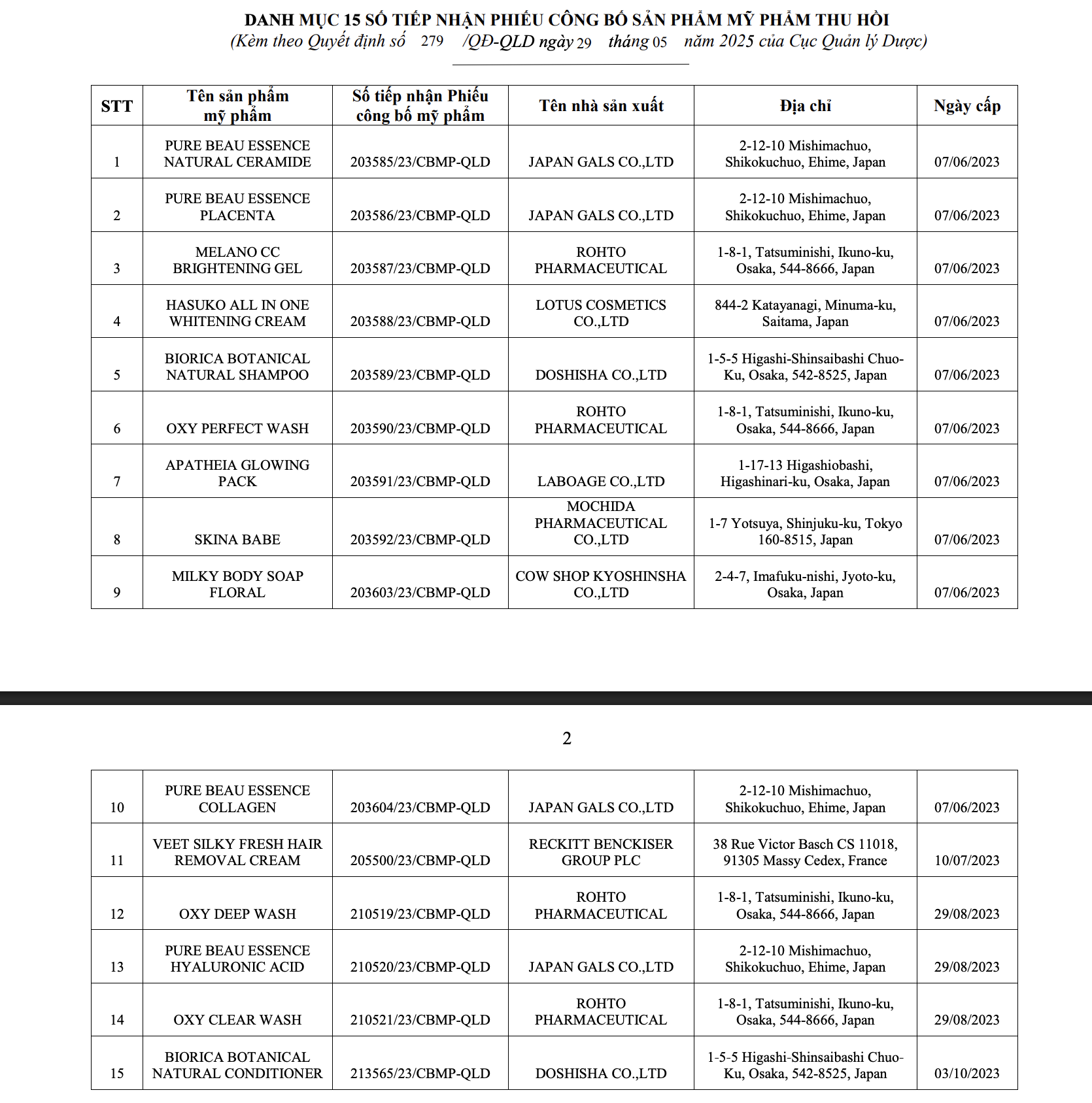 Bộ Y tế thu hồi 294 phiếu công bố mỹ phẩm, nhiều thương hiệu quen mặt như Oxy, Pantene, Biore, Anessa, Muji, Chacott, SK-II...- Ảnh 9.