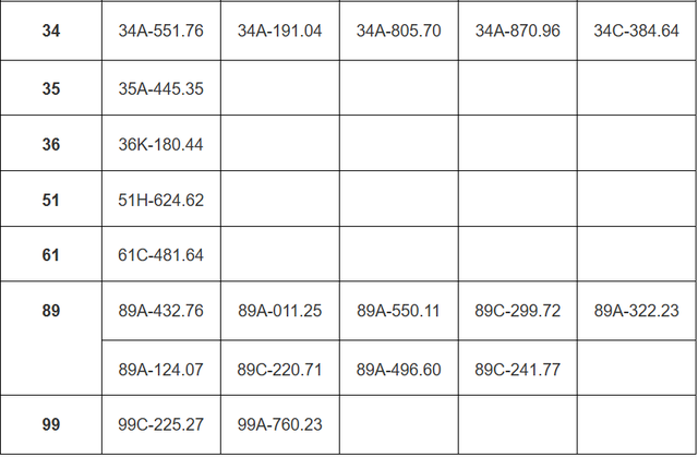 115 chủ xe mang biển số sau cần sớm liên hệ công an để nộp phạt nguội theo Nghị định 168- Ảnh 3.