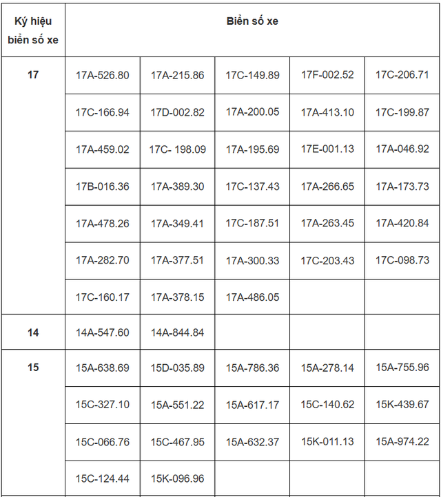 115 chủ xe mang biển số sau cần sớm liên hệ công an để nộp phạt nguội theo Nghị định 168- Ảnh 1.