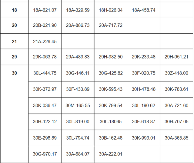 115 chủ xe mang biển số sau cần sớm liên hệ công an để nộp phạt nguội theo Nghị định 168- Ảnh 2.