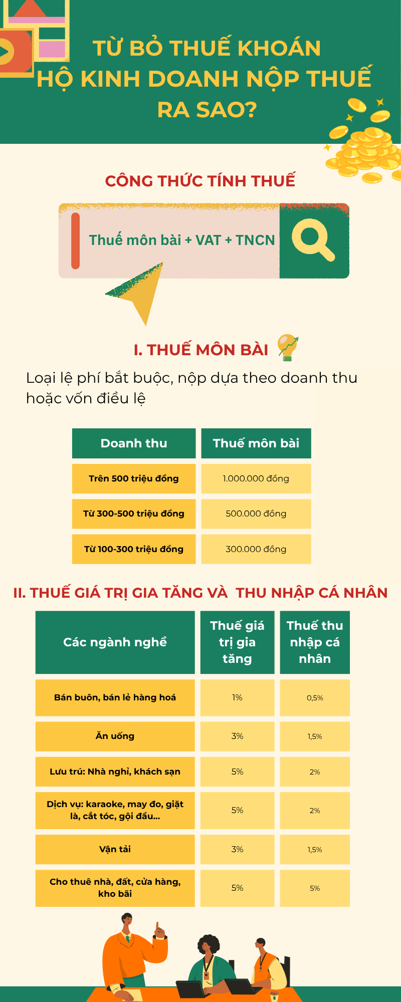 Tất tần tật các loại thuế hộ kinh doanh cần biết sau khi bỏ thuế khoán - Ảnh 1.
