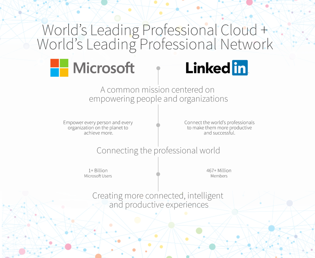 LinkedIn và Office về chung một nhà - Ảnh 1. LinkedIn và Office về chung một nhà - Ảnh 1.