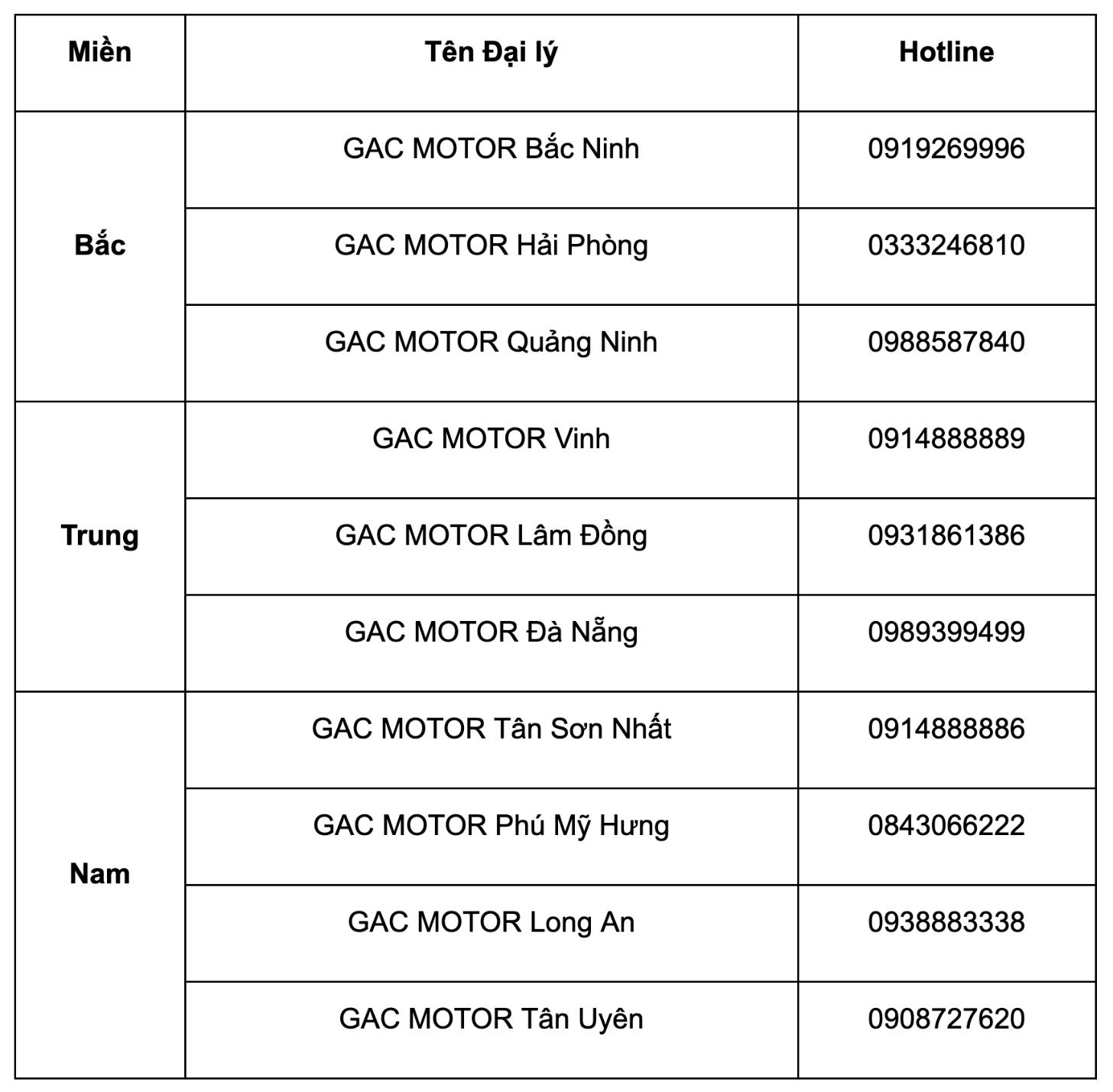 GAC MOTOR Việt Nam mừng sinh nhật 1 năm với ưu đãi hấp dẫn - Ảnh 4. GAC MOTOR Việt Nam mừng sinh nhật 1 năm với ưu đãi hấp dẫn - Ảnh 4.