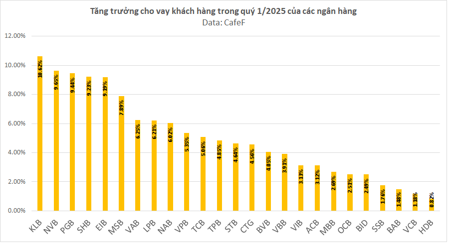 Hệ thống ngân hàng bơm kỷ lục hơn 1 triệu tỷ đồng tín dụng trong 5 tháng đầu năm - Ảnh 1.