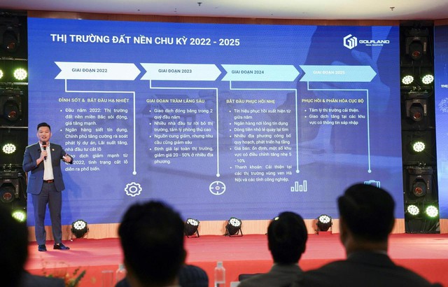 Dự báo bất ngờ về thị trường đất nền nửa cuối năm 2025- Ảnh 2. Dự báo bất ngờ về thị trường đất nền nửa cuối năm 2025- Ảnh 2.