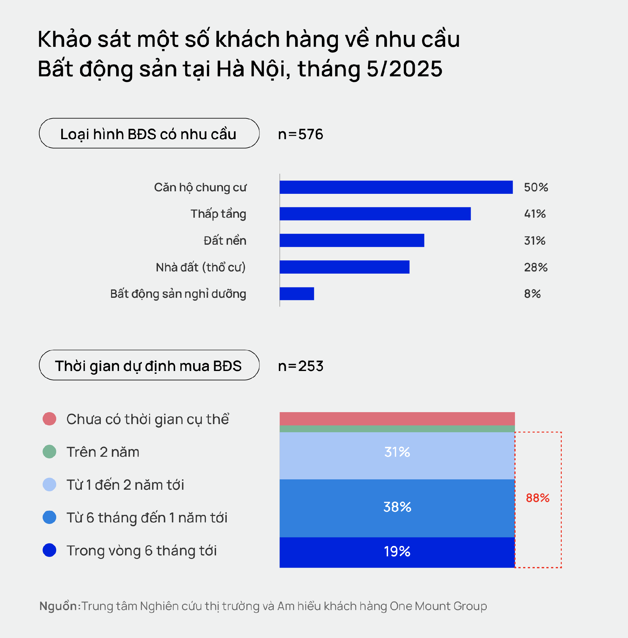 Chung cư Hà Nội tiếp tục “vào sóng”: Nguồn cung trải rộng 4 hướng Đông - Tây - Nam - Bắc, có thể vượt 8.000 căn tiệm cận đỉnh quý 3/2024- Ảnh 4. Chung cư Hà Nội tiếp tục “vào sóng”: Nguồn cung trải rộng 4 hướng Đông - Tây - Nam - Bắc, có thể vượt 8.000 căn tiệm cận đỉnh quý 3/2024- Ảnh 4.