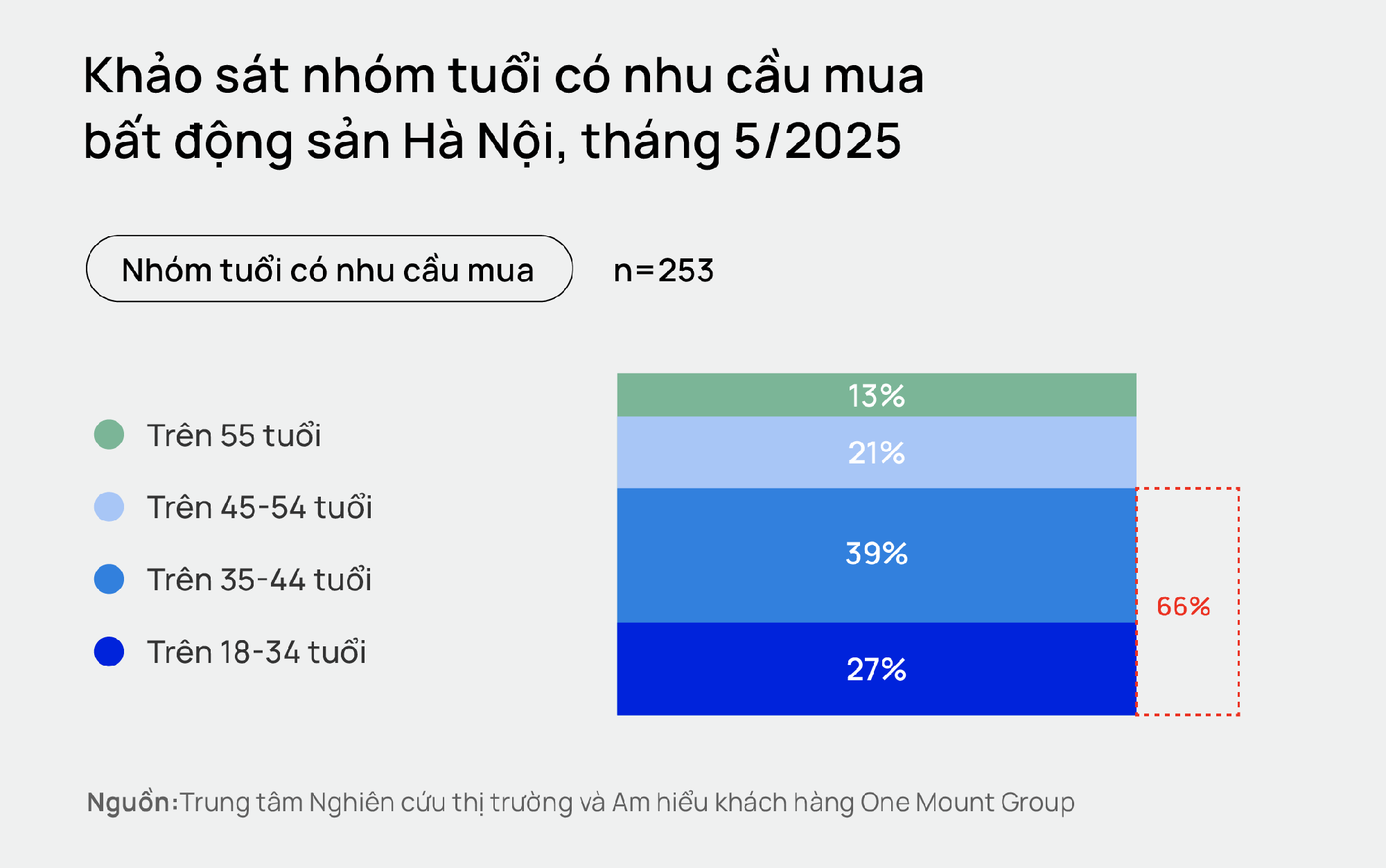 Chung cư Hà Nội tiếp tục “vào sóng”: Nguồn cung trải rộng 4 hướng Đông - Tây - Nam - Bắc, có thể vượt 8.000 căn tiệm cận đỉnh quý 3/2024- Ảnh 5. Chung cư Hà Nội tiếp tục “vào sóng”: Nguồn cung trải rộng 4 hướng Đông - Tây - Nam - Bắc, có thể vượt 8.000 căn tiệm cận đỉnh quý 3/2024- Ảnh 5.