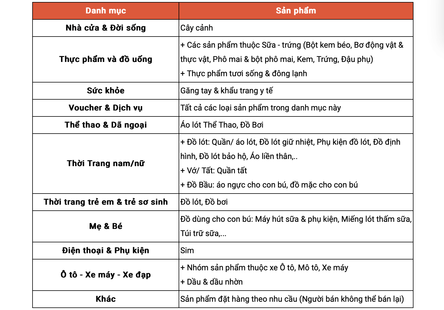 Tín đồ shopping chú ý: Shopee thông báo ngừng hỗ trợ trả hàng/hoàn tiền đối với "Hàng nguyên vẹn nhưng không còn nhu cầu" - Ảnh 3.