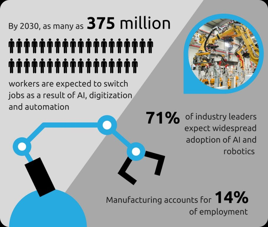 WEF cảnh báo 375 triệu người có thể bị "đào thải" vì AI, chỉ ra 10 công việc rủi ro nhất- Ảnh 1.