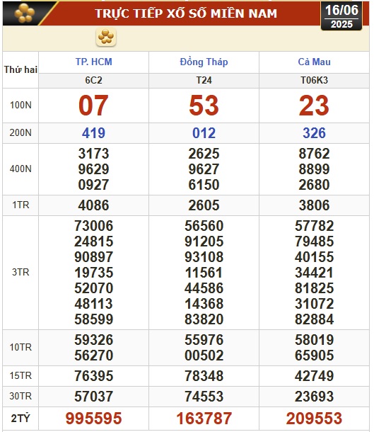 Kết quả xổ số hôm nay, 16-6: TP HCM, Đồng Tháp, Cà Mau, Huế, Hà Nội... - Ảnh 1.