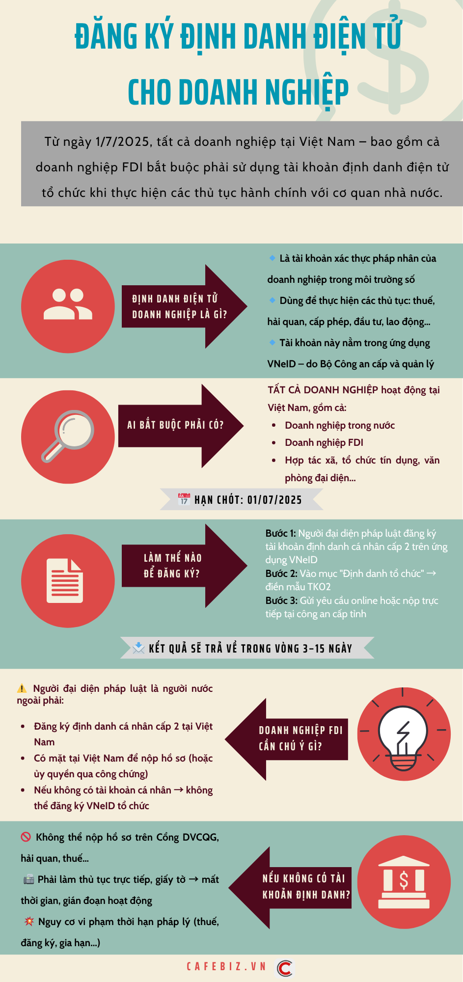 Tất tần tật những điều cần biết về định danh điện tử doanh nghiệp- Ảnh 1.