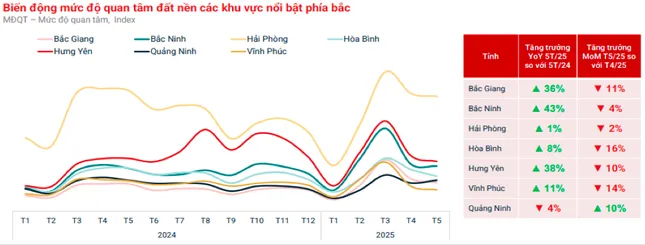 Đất nền giảm tốc, nhà đầu tư đang quay về chọn phân khúc có tính an toàn 3 Đất nền giảm tốc, nhà đầu tư đang quay về chọn phân khúc có tính an toàn