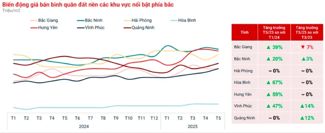 Đất nền giảm tốc, nhà đầu tư đang quay về chọn phân khúc có tính an toàn 1 Đất nền giảm tốc, nhà đầu tư đang quay về chọn phân khúc có tính an toàn
