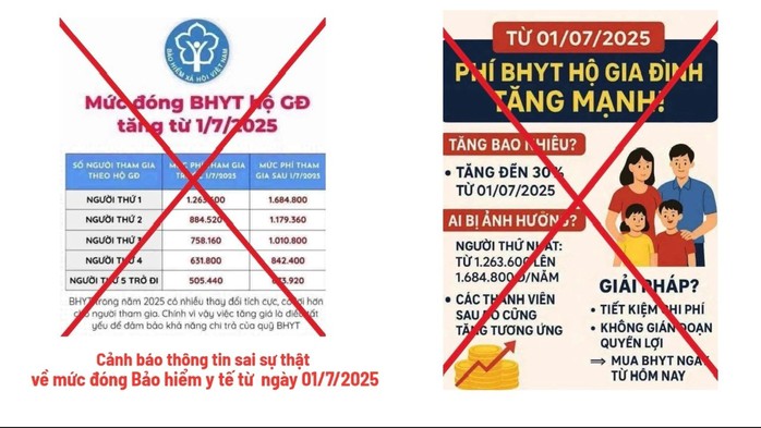 Thực hư việc tăng mức đóng BHYT lên 6% từ ngày 1-7?- Ảnh 1. Thực hư việc tăng mức đóng BHYT lên 6% từ ngày 1-7?- Ảnh 1.