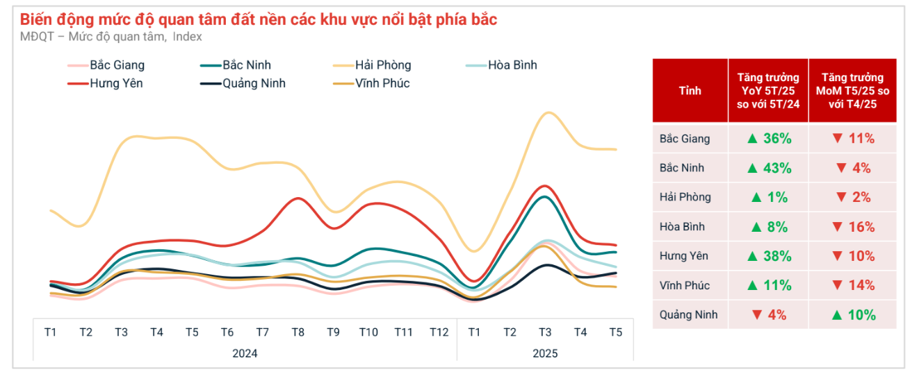 Hết "sóng" sáp nhập tỉnh thành, cơn sốt đất nền hạ nhiệt, đã có nơi xuất hiện tình trạng giá giảm - Ảnh 2. Hết "sóng" sáp nhập tỉnh thành, cơn sốt đất nền hạ nhiệt, đã có nơi xuất hiện tình trạng giá giảm - Ảnh 2.