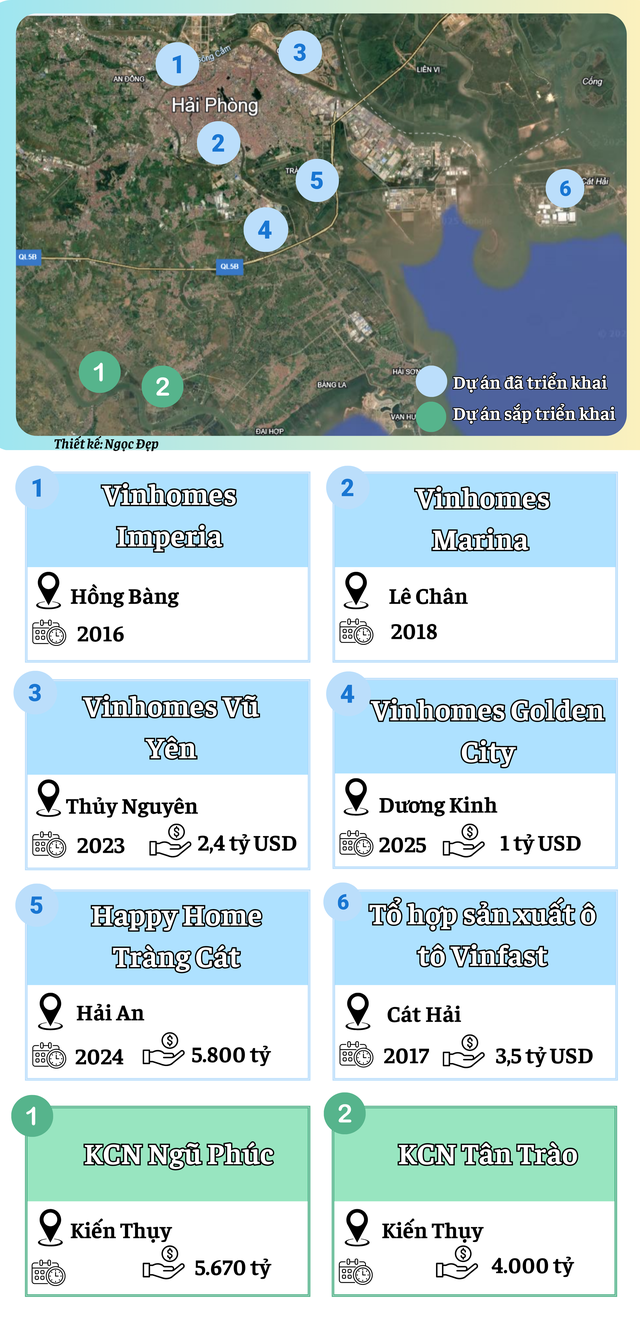 Cứ trung bình 2 năm, doanh nghiệp của tỷ phú Phạm Nhật Vượng lại rót tỷ USD để làm dự án tại thành phố này- Ảnh 1.