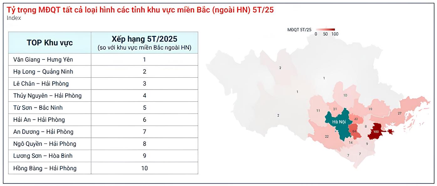 Đất nền phía Bắc giảm tốc 2 Đất nền phía Bắc giảm tốc - Ảnh 2.