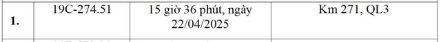 Những chủ xe có tên trong danh sách phạt nguội dưới đây khẩn trương nộp phạt, chớ để lâu!- Ảnh 4.