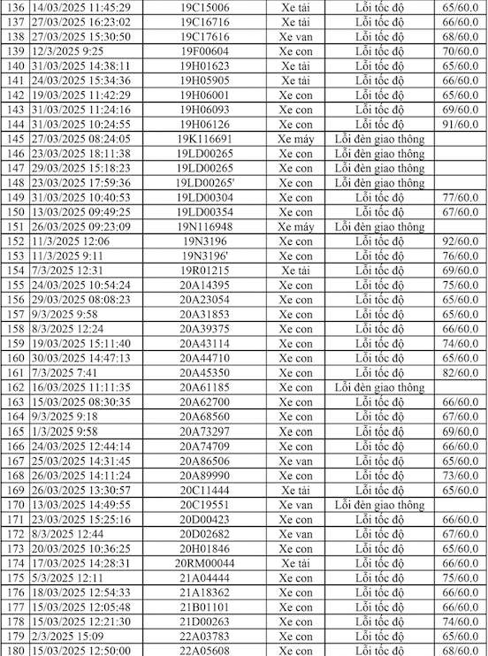 Những chủ xe có tên trong danh sách phạt nguội dưới đây khẩn trương nộp phạt, chớ để lâu!- Ảnh 3.