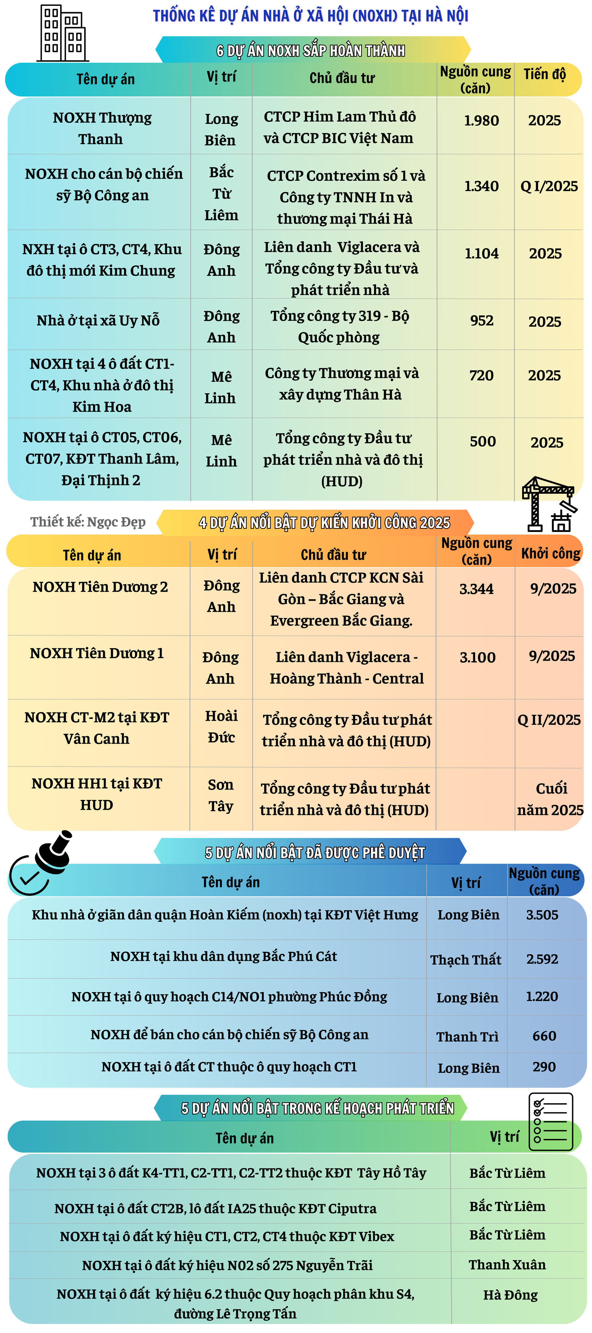 Điểm tên 20 dự án nhà ở giá rẻ từ 18 triệu đồng/m2 tại Thủ đô, có dự án nằm ngay trong “khu nhà giàu" Ciputra, khu đô thị Tây Hồ Tây…thậm chí cạnh khu biệt thự triệu đô Vinhomes Riverside - Ảnh 1. Điểm tên 20 dự án nhà ở giá rẻ từ 18 triệu đồng/m2 tại Thủ đô, có dự án nằm ngay trong “khu nhà giàu" Ciputra, khu đô thị Tây Hồ Tây…thậm chí cạnh khu biệt thự triệu đô Vinhomes Riverside - Ảnh 1.