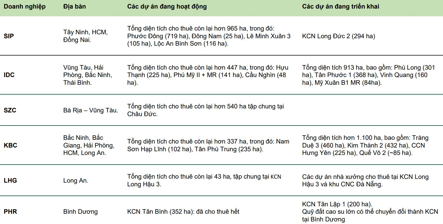 Chứng khoán VCBS dự đoán hơn chục doanh nghiệp bất động sản hưởng lợi từ sáp nhập tỉnh thành, chỉ có 1 cái tên từ miền Trung 4 Chứng khoán VCBS dự đoán hơn chục doanh nghiệp bất động sản hưởng lợi từ sáp nhập tỉnh thành, chỉ có 1 cái tên từ miền Trung