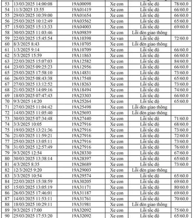 Những chủ xe có tên trong danh sách phạt nguội dưới đây khẩn trương nộp phạt, chớ để lâu!- Ảnh 1.