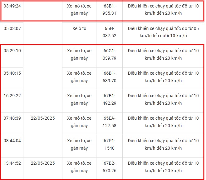 120 xe máy có biển số sau nhanh chóng nộp phạt nguội theo Nghị định 168- Ảnh 5.