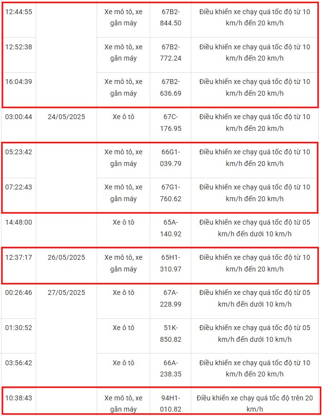120 xe máy có biển số sau nhanh chóng nộp phạt nguội theo Nghị định 168- Ảnh 6.