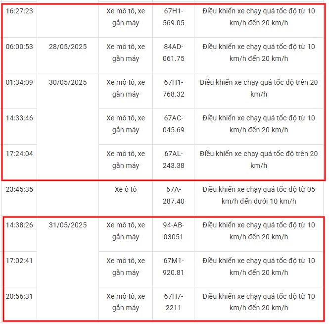 120 xe máy có biển số sau nhanh chóng nộp phạt nguội theo Nghị định 168- Ảnh 7.