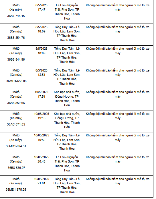 120 xe máy có biển số sau nhanh chóng nộp phạt nguội theo Nghị định 168- Ảnh 9.