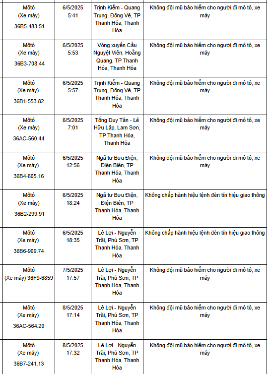 120 xe máy có biển số sau nhanh chóng nộp phạt nguội theo Nghị định 168- Ảnh 8.