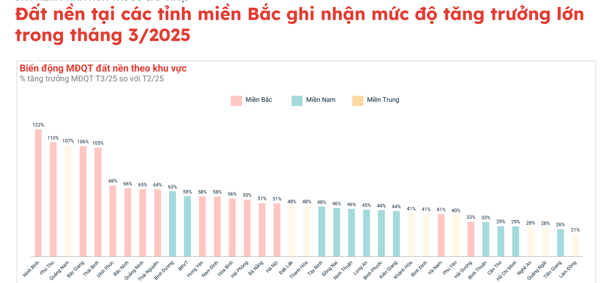 Chuyện gì đang xảy ra với thị trường đất nền?
