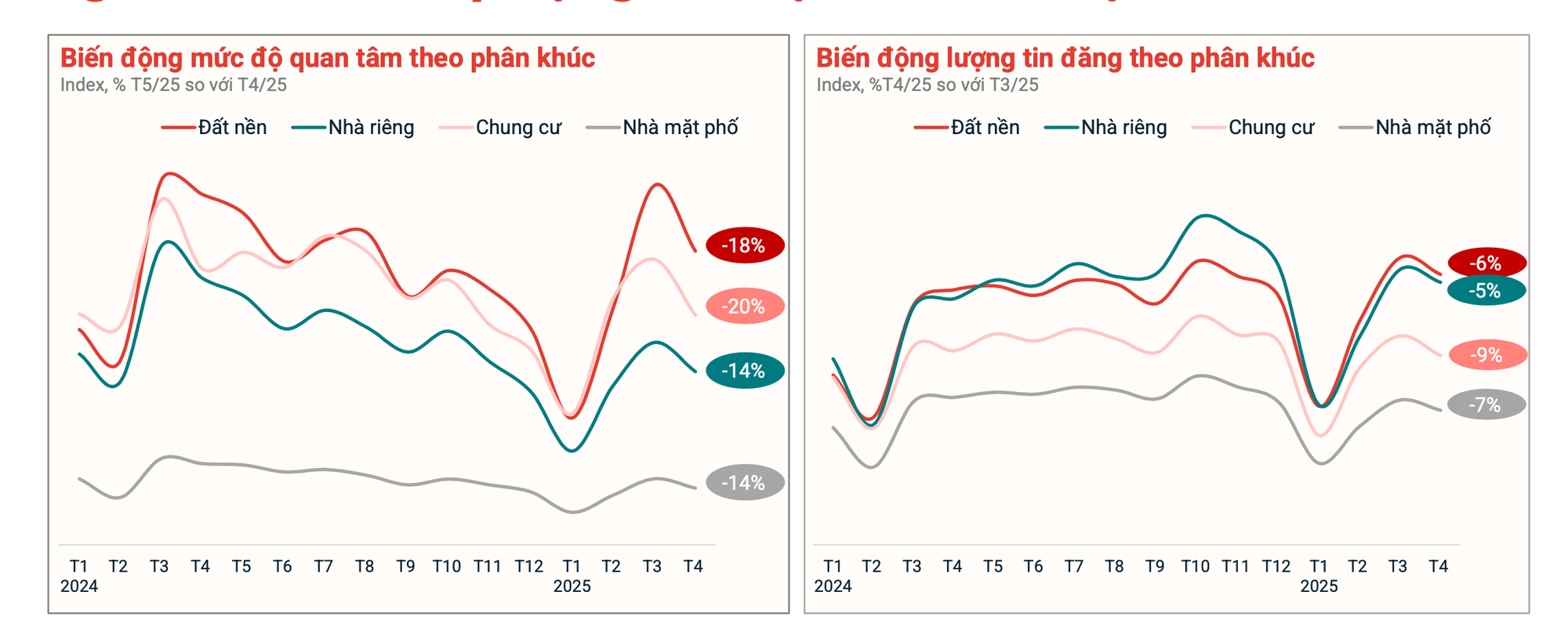 Chuyện gì đang xảy ra với thị trường đất nền?