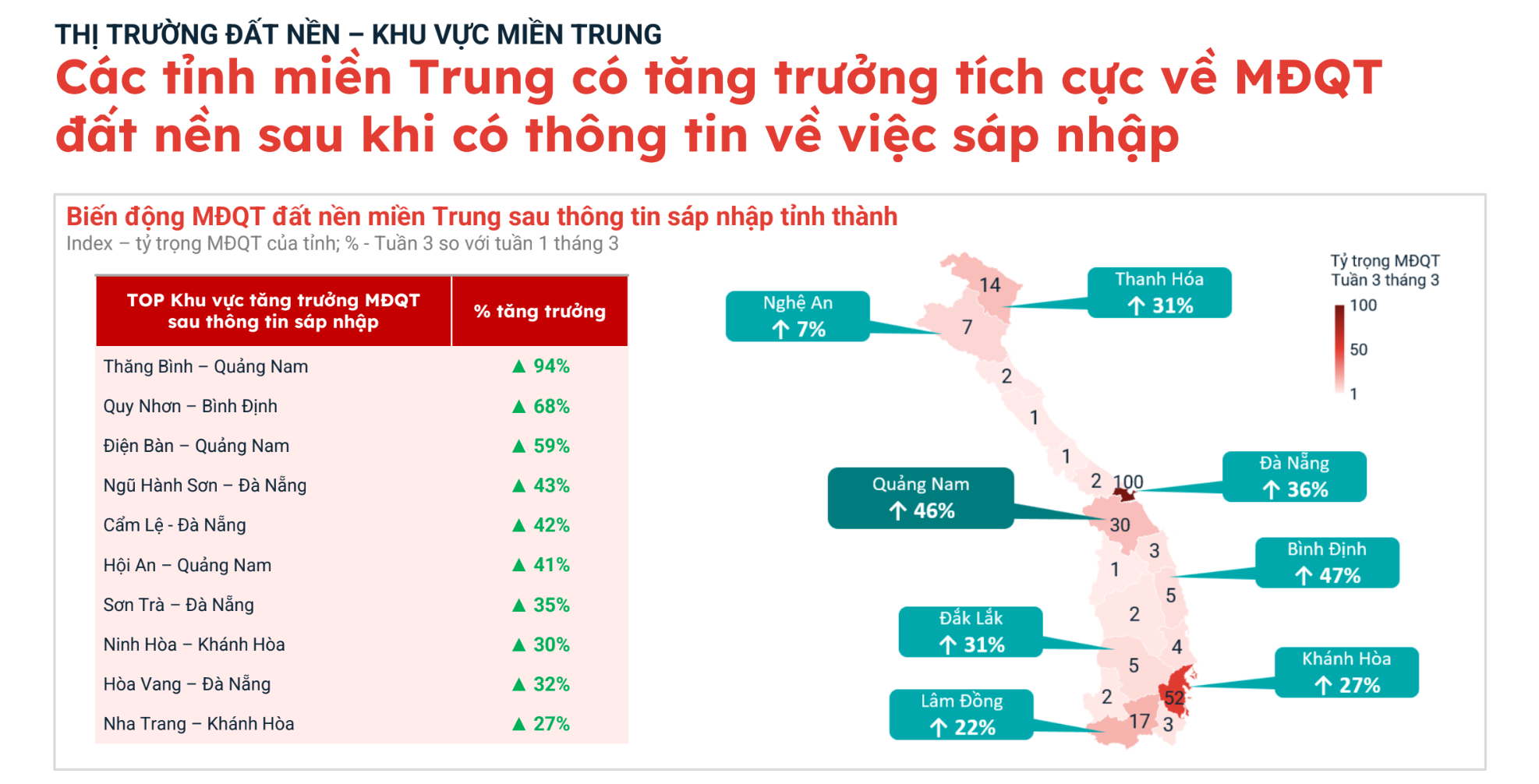 Chuyện gì đang xảy ra với thị trường đất nền?