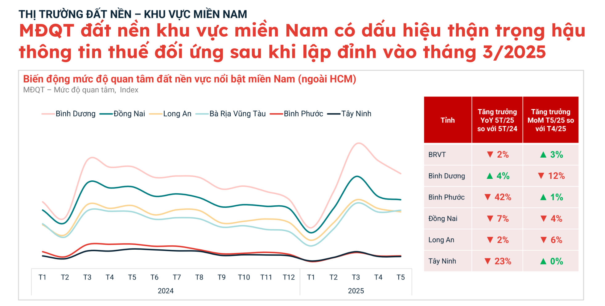 Chuyện gì đang xảy ra với thị trường đất nền?